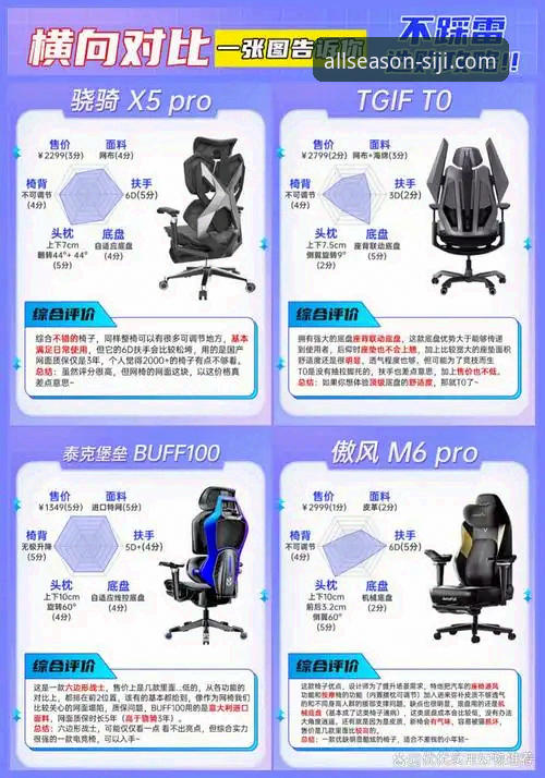 5个维度深度对比：四季体育APP体验全面评测