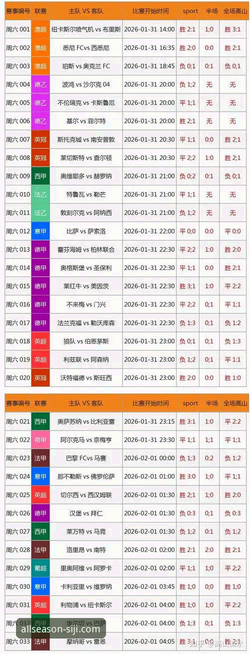 四季体育竞彩分析功能最新动态：v3.5.1版本实测与操作指南