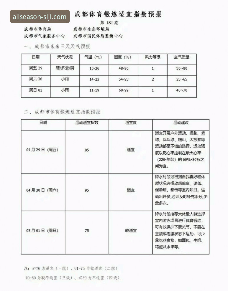四季体育APP更新 资深体育爱好者分享:四季体育APP更新实战体验与使用心得